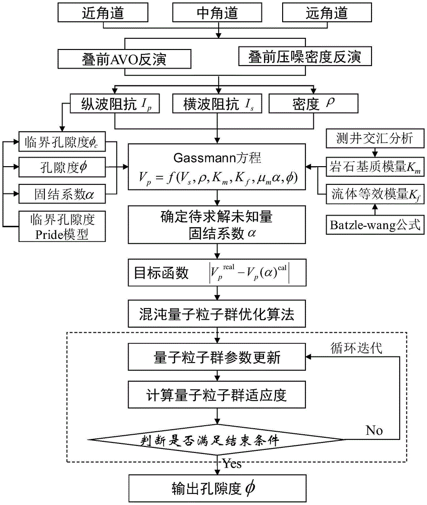 Method and device for acquiring seismic porosity of complex carbonate reservoir