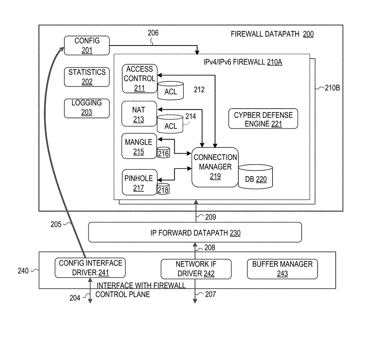 Method and Apparatus for Speeding Up ACL Rule Lookups That Include TCP/UDP Port Ranges in the Rules