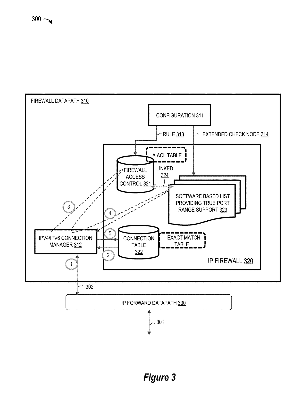 Method and Apparatus for Speeding Up ACL Rule Lookups That Include TCP/UDP Port Ranges in the Rules