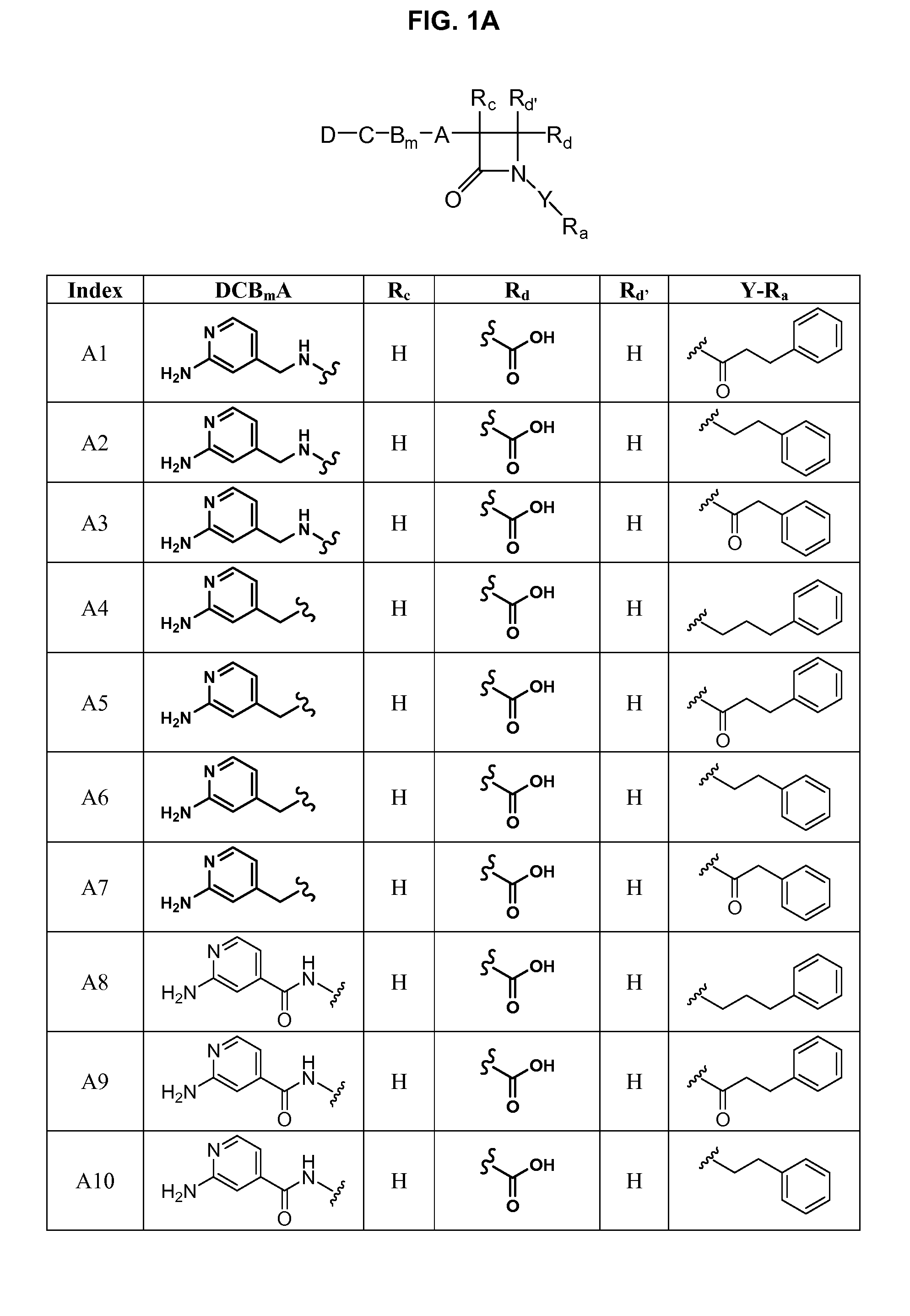 Substituted azetidinones