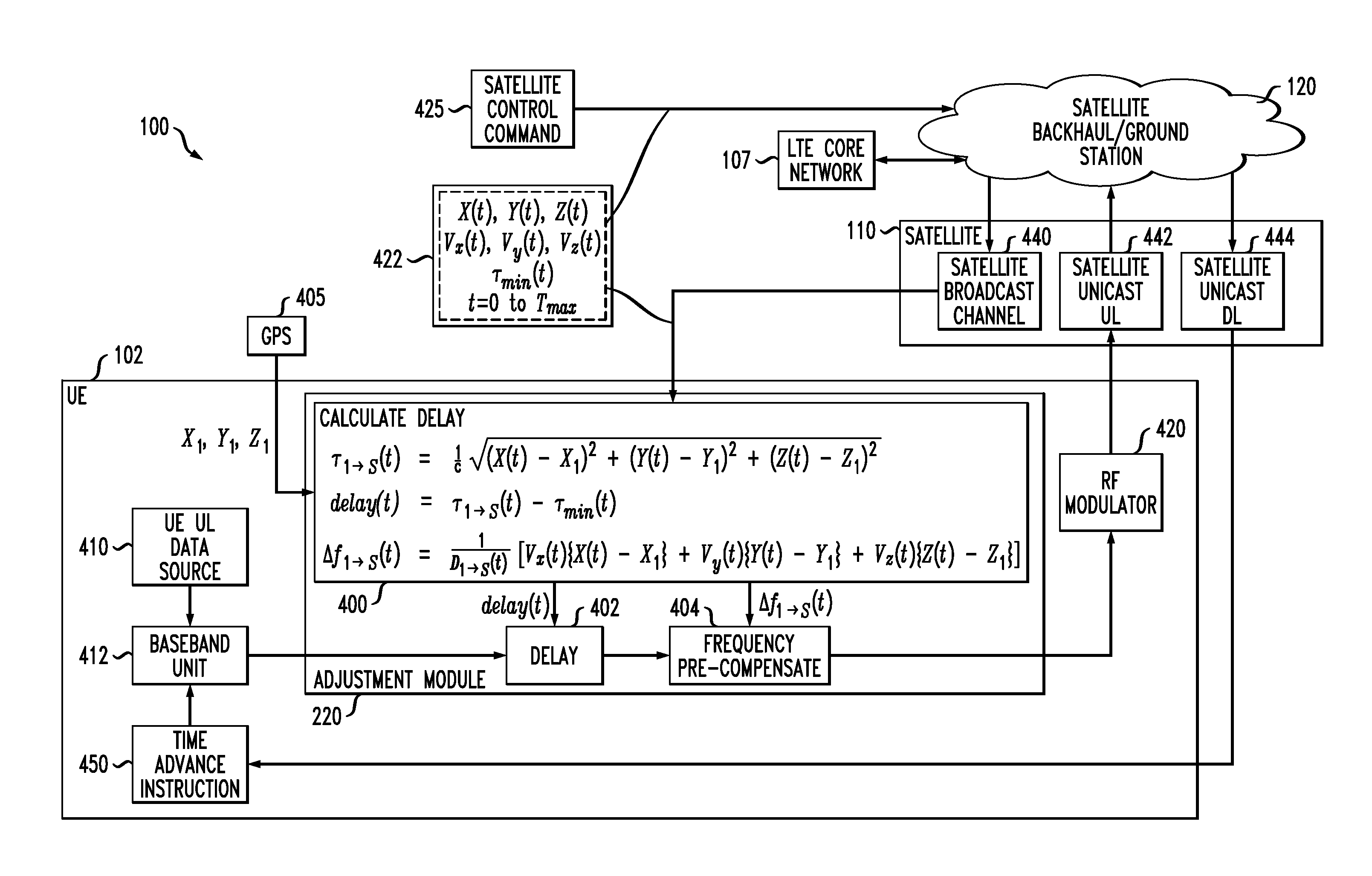 User equipment adjustment of uplink satellite communications