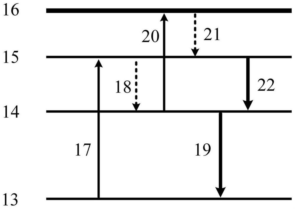 A dual-wavelength switchable fiber laser and laser generation method