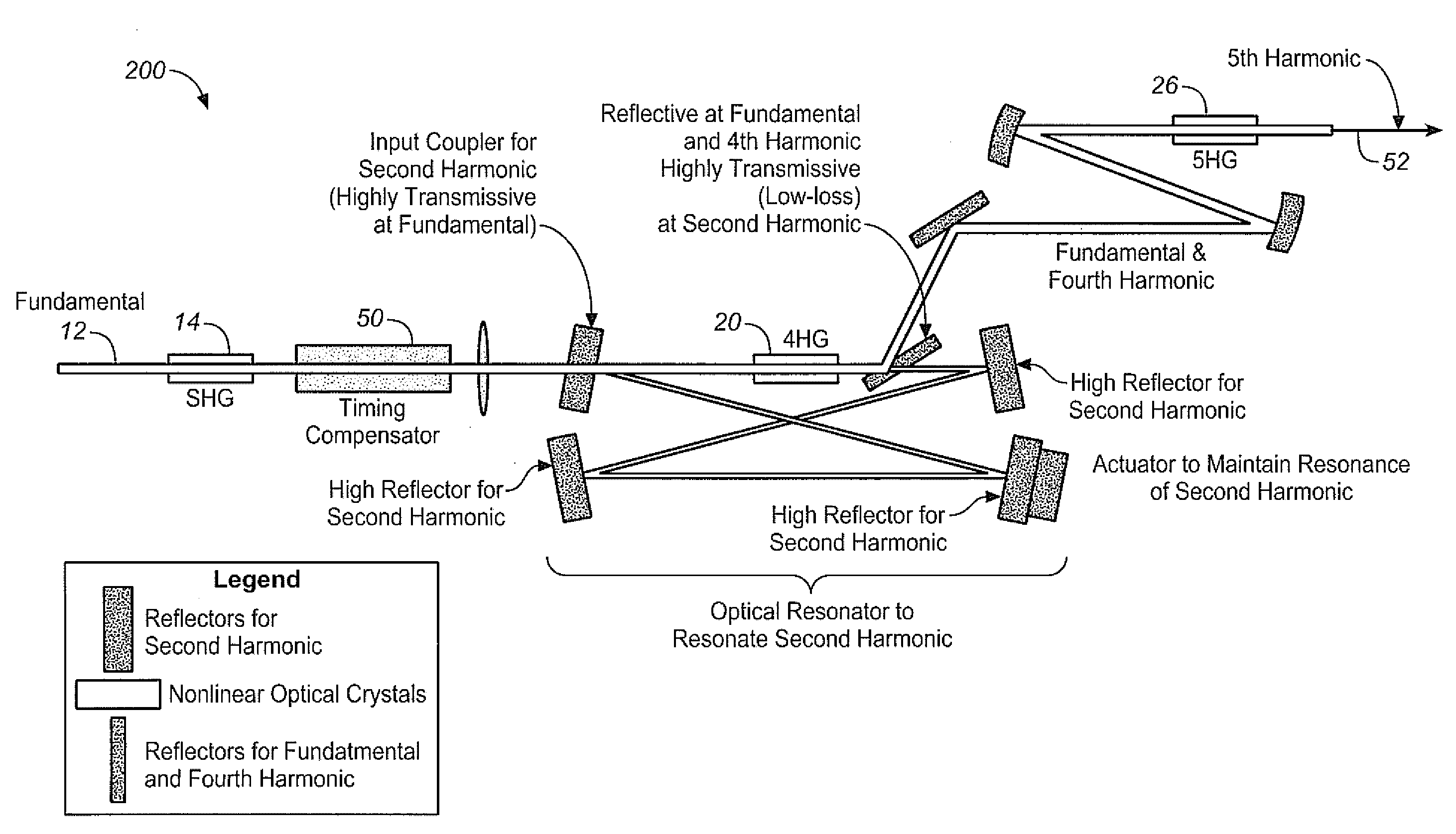 Efficient pulse laser light generation and devices using the same