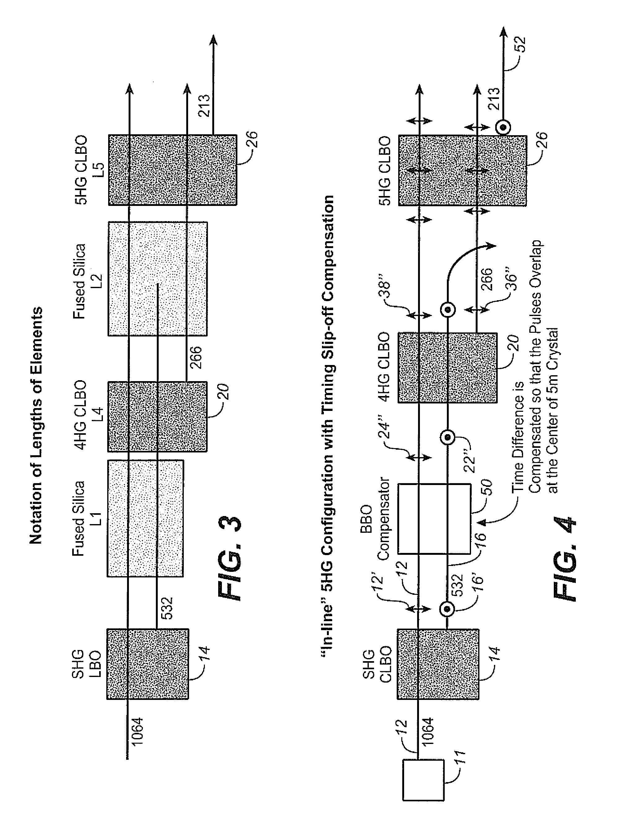 Efficient pulse laser light generation and devices using the same