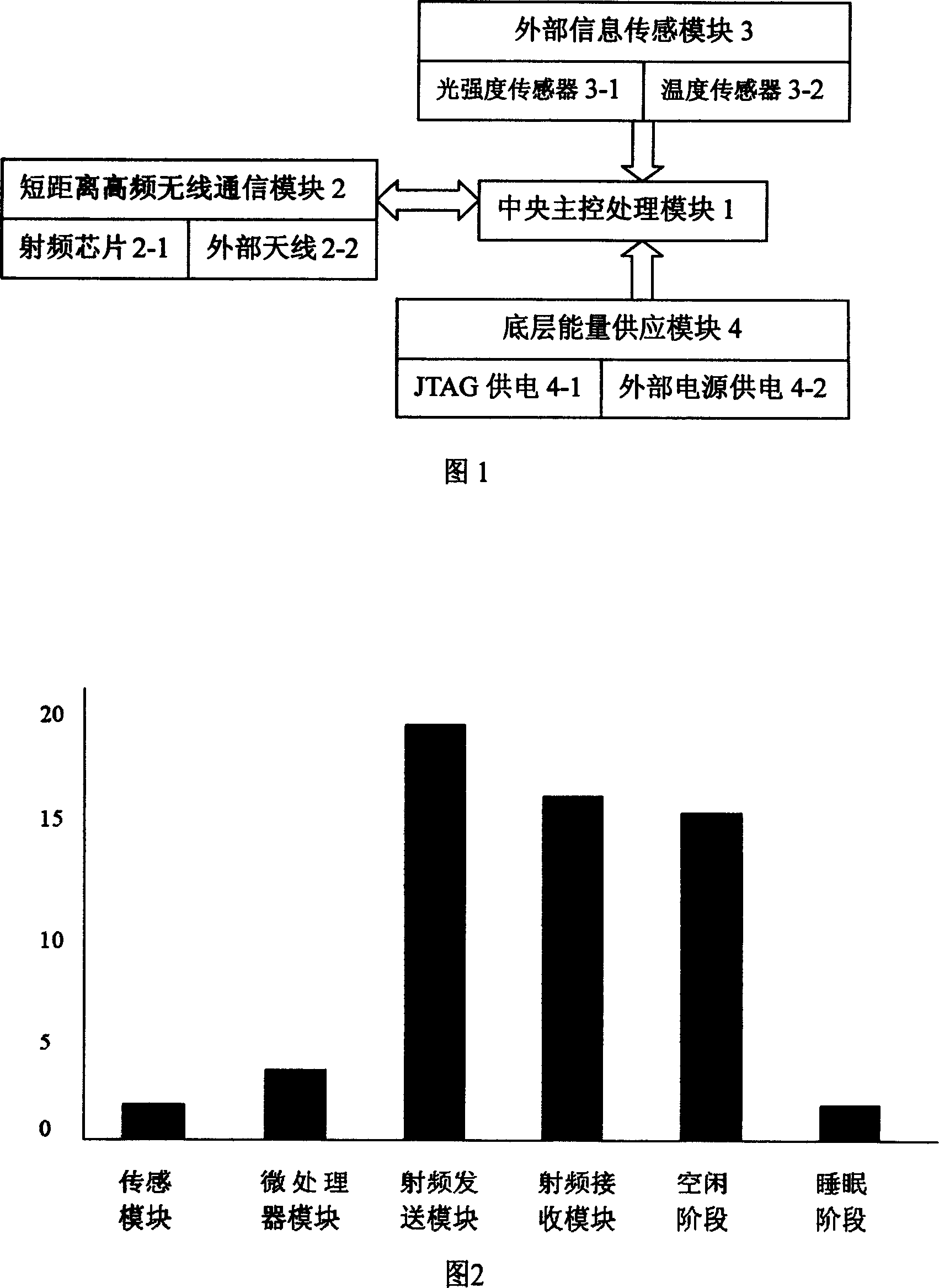 A wireless sensor network node and its implementation method