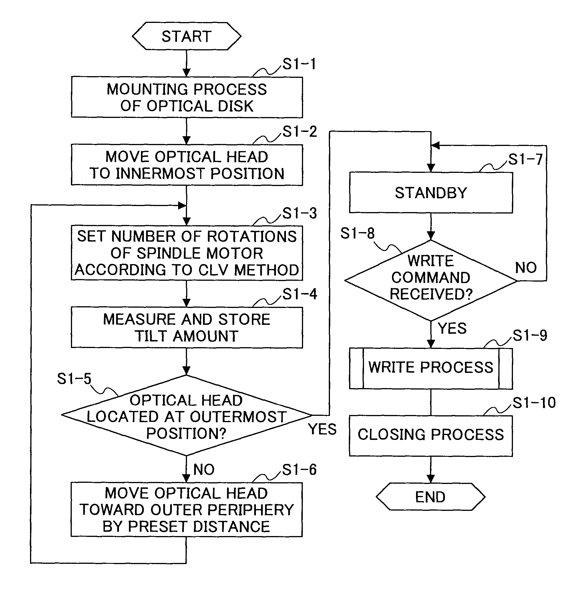 Tilt correction method detecting tilt with same linear velocity as upon actually recording/reproducing at each radial position