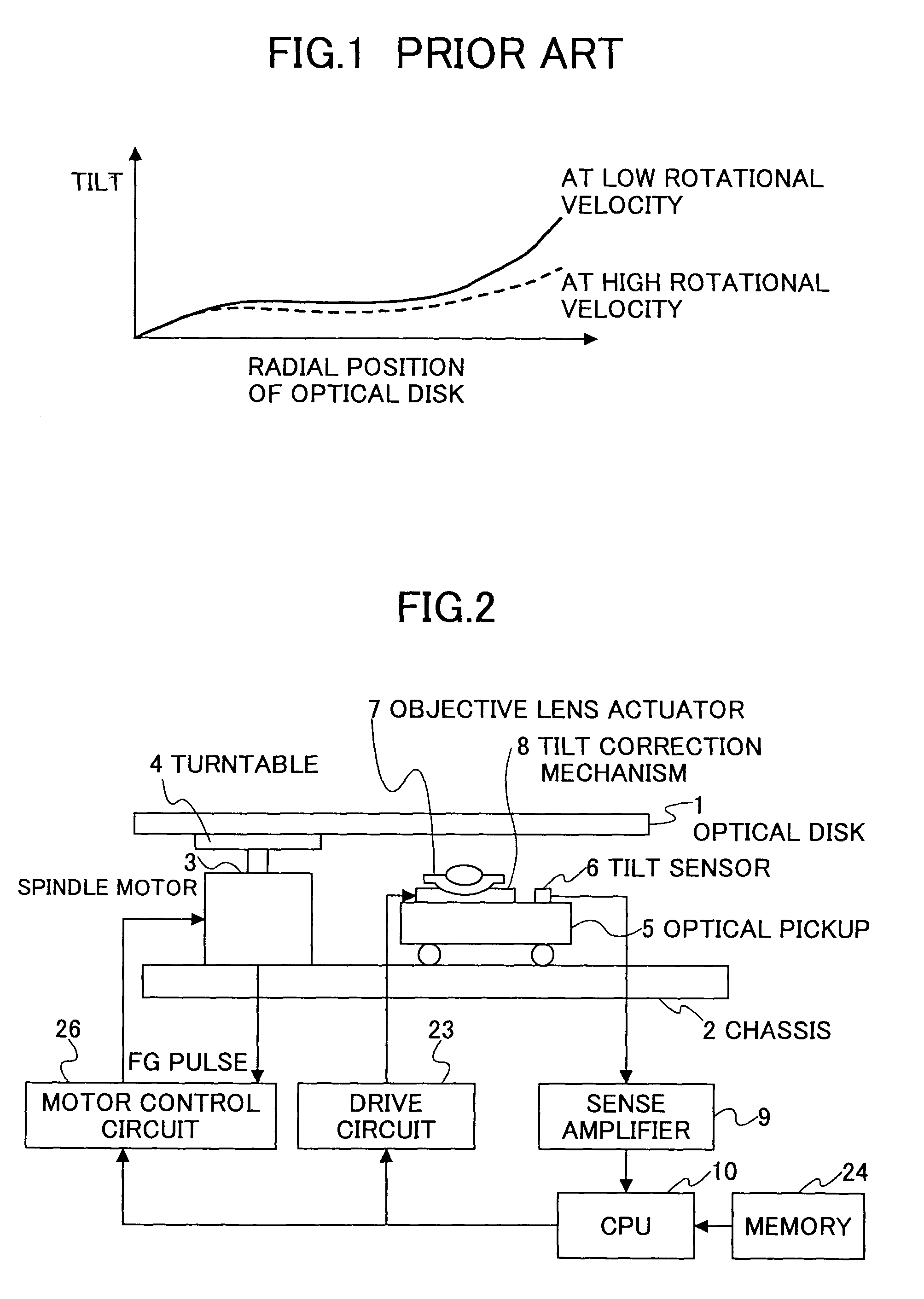 Tilt correction method detecting tilt with same linear velocity as upon actually recording/reproducing at each radial position