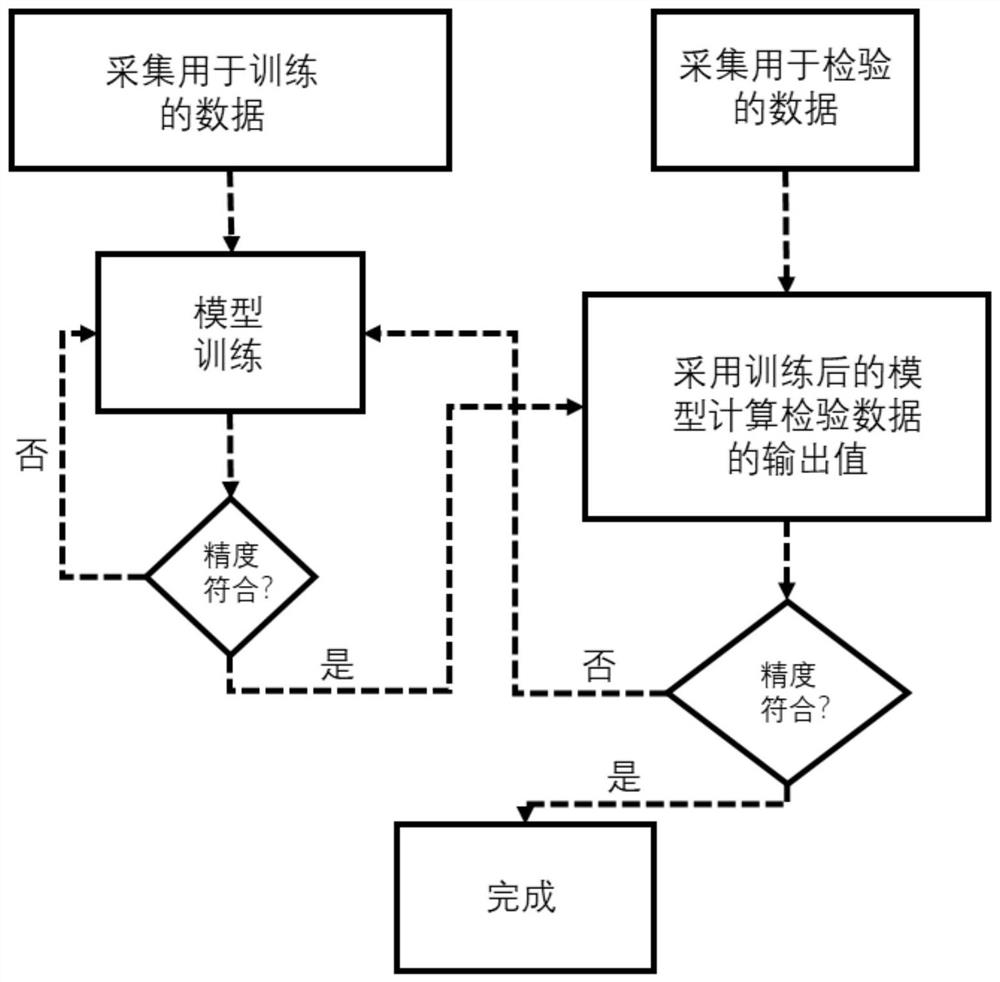 Pulse tube refrigerator working condition prediction method and system based on machine learning