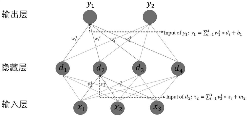 Pulse tube refrigerator working condition prediction method and system based on machine learning