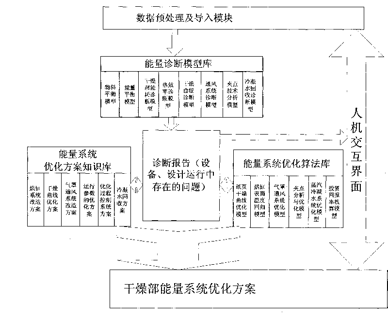 Monitoring control system of paper-making machine drying part energy system and working method thereof