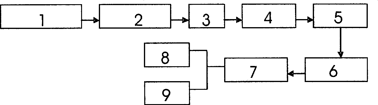 Human-computer latch-up protection system for coal mine excavation work region