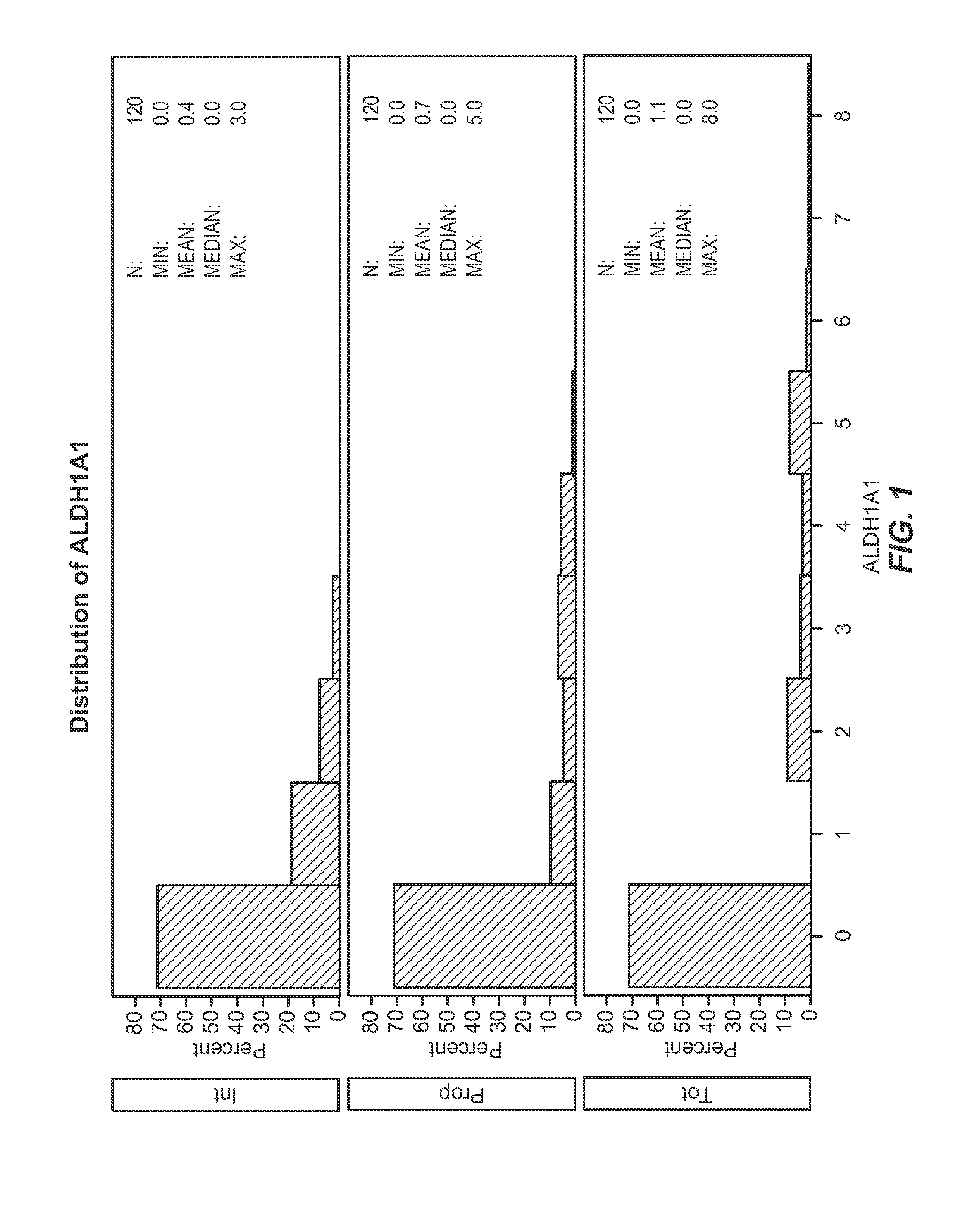 Biomarkers for radiation treatment