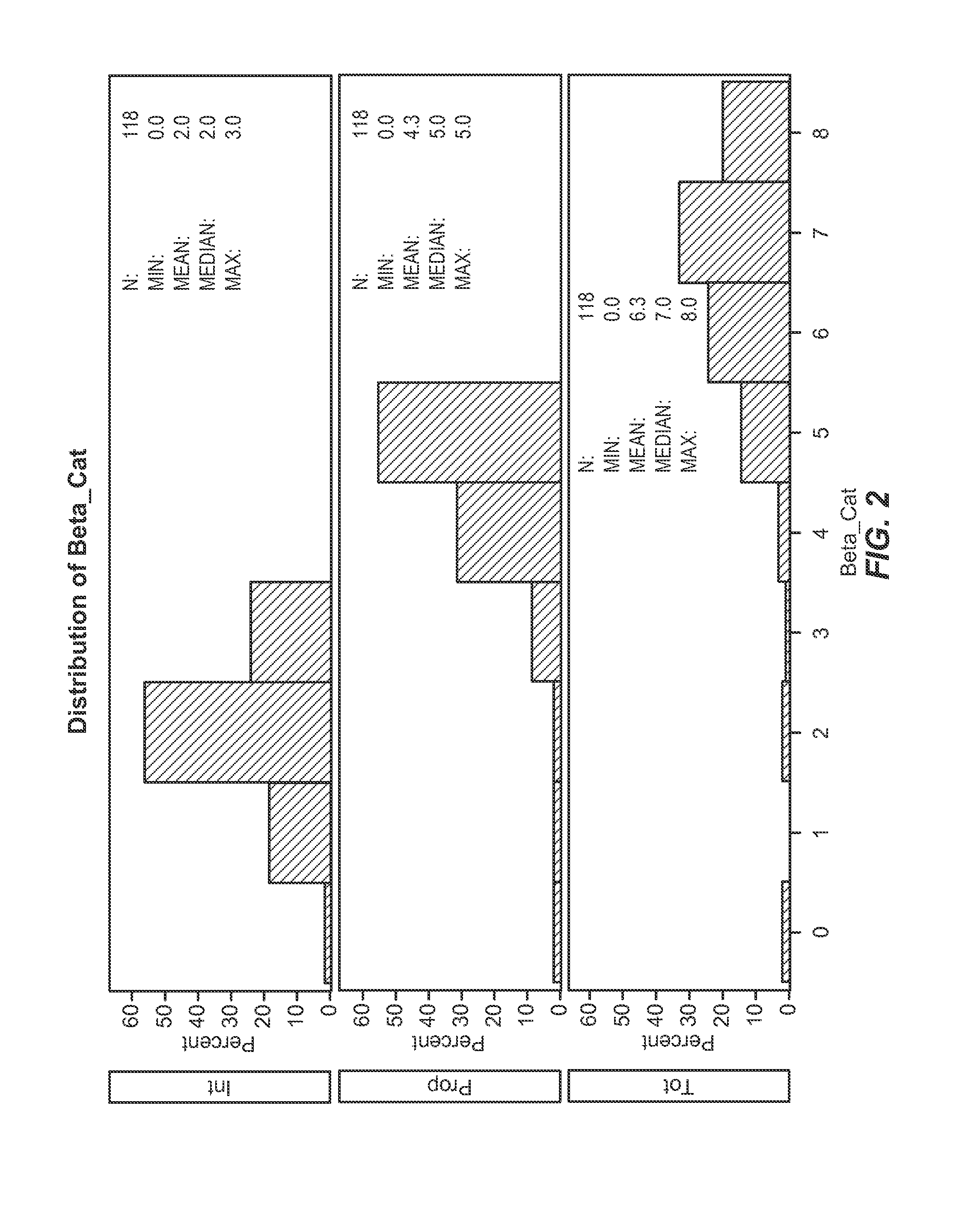 Biomarkers for radiation treatment