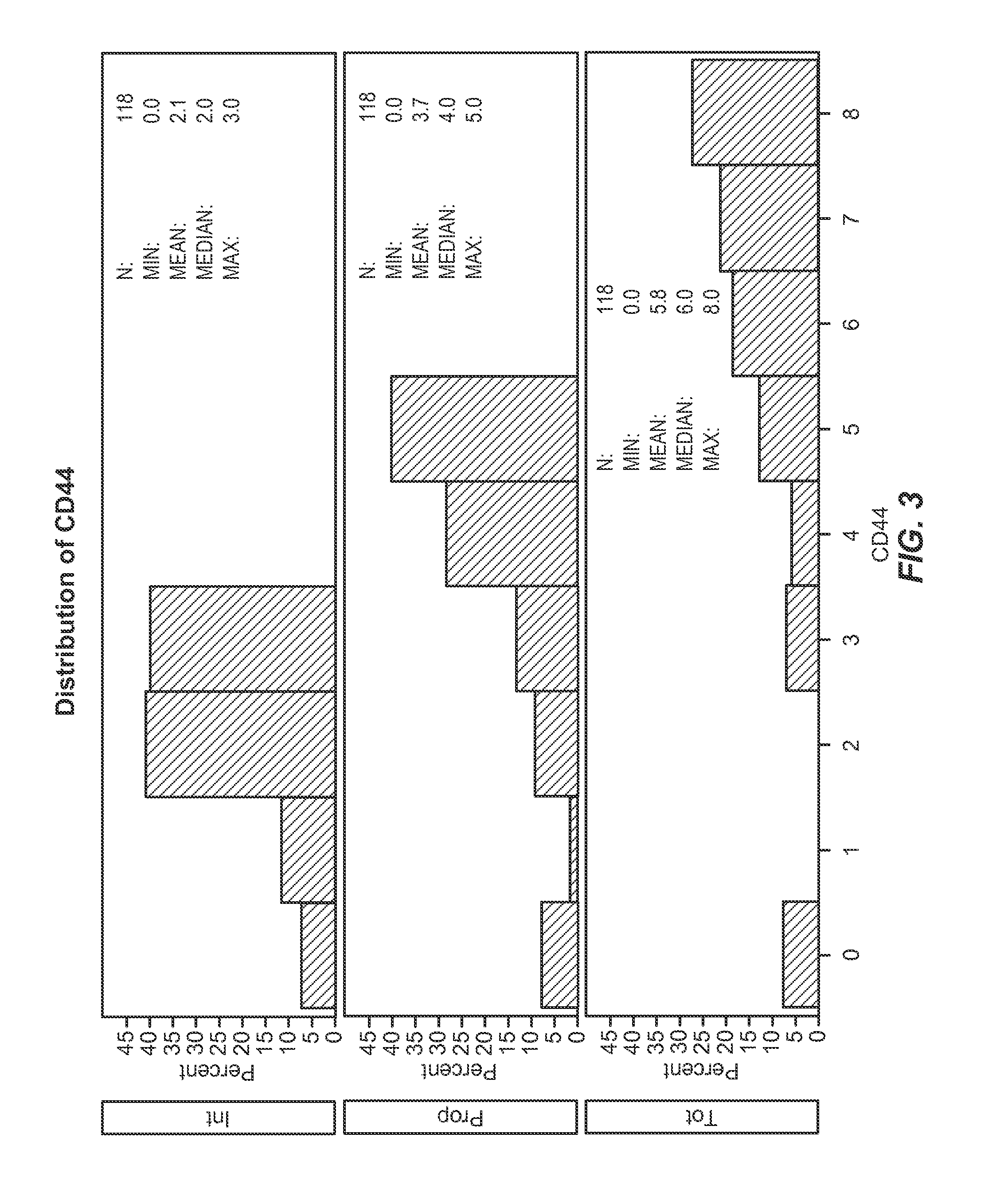 Biomarkers for radiation treatment