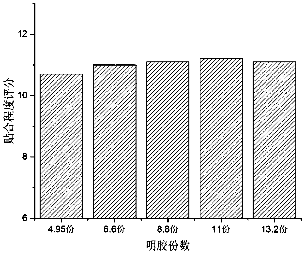 High-attachment collagen casing fruit juice jelly drops and preparation method thereof