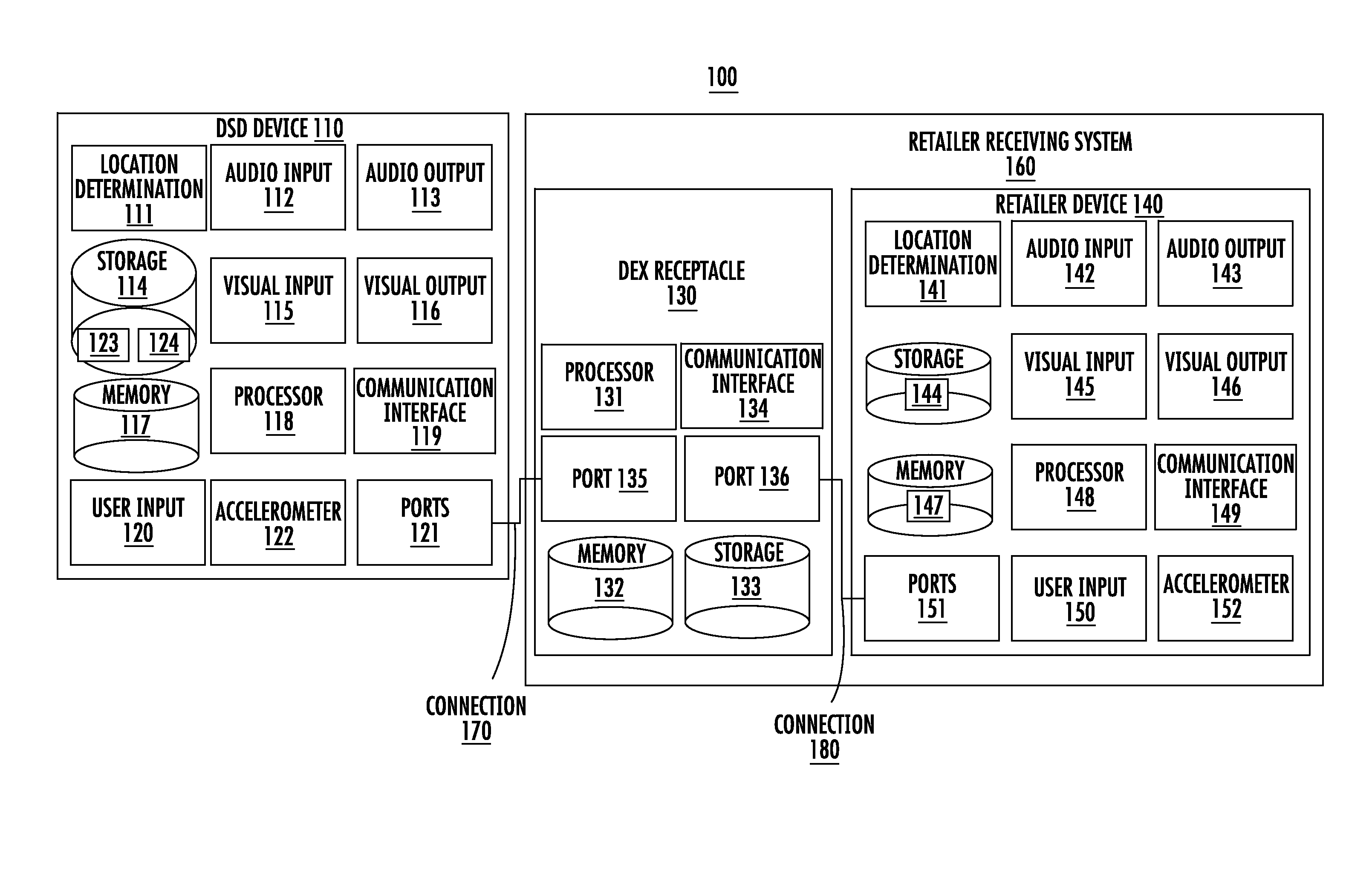 Application independent dex/ucs interface