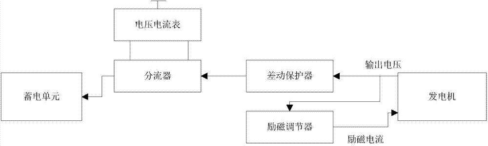 Charging control and protection device of gas turbine