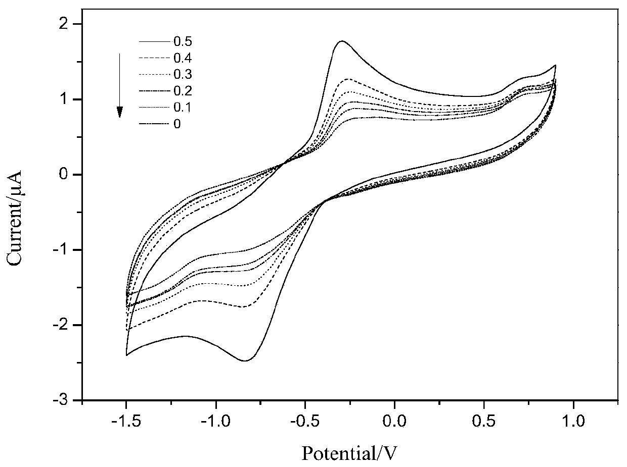 A kind of amine dehydrogenase electrode and its preparation method and application