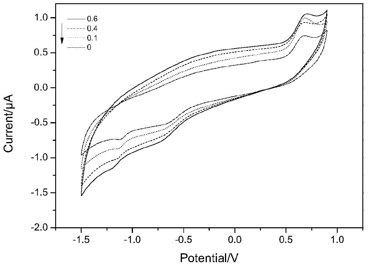 A kind of amine dehydrogenase electrode and its preparation method and application