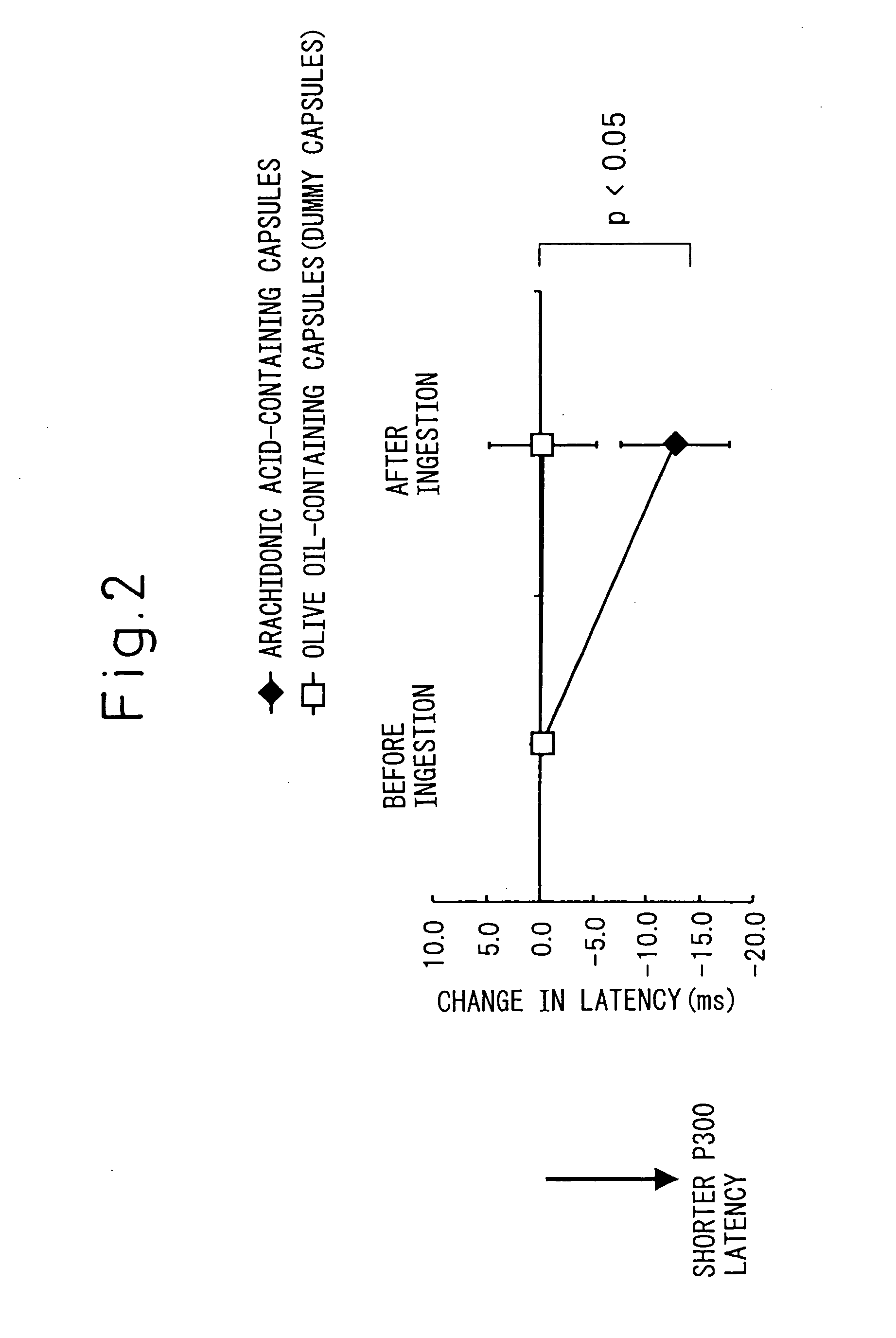 Composition with effects of decline prevention, improvement or enhancement of normal responses of cognitive abilities of a healthy person