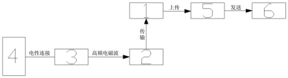 Online testing system and method for blade lead breakage of wind generating set