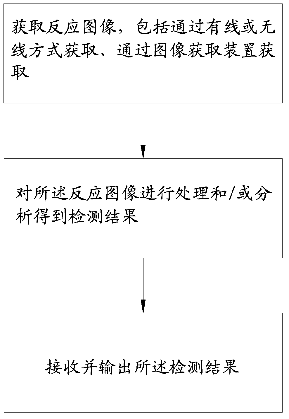 Method for detecting response image based on mobile terminal, mobile terminal and detection carrier