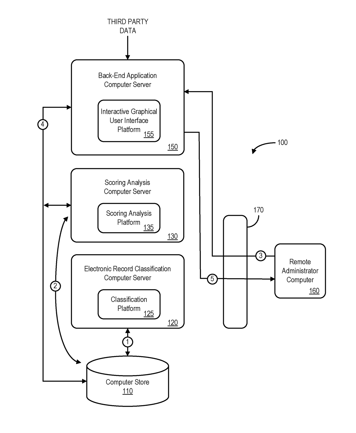 Processing system to generate attribute analysis scores for electronic records