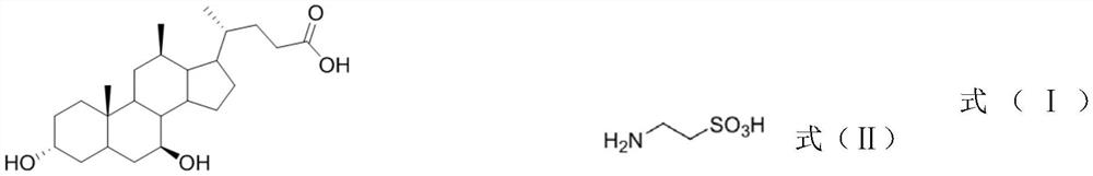 Application of silane and synthesis of tauroursodeoxycholic acid under catalysis of silane