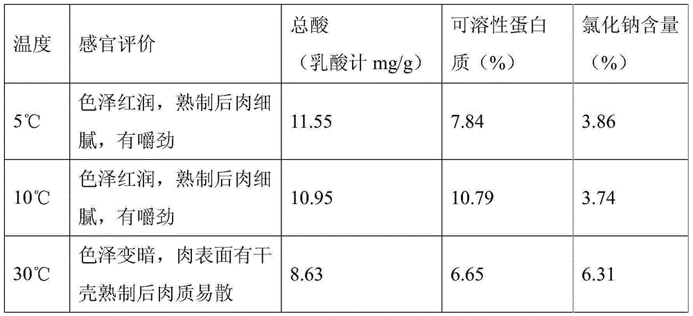 Solid-state fermentation pickled fishes and preparation method thereof