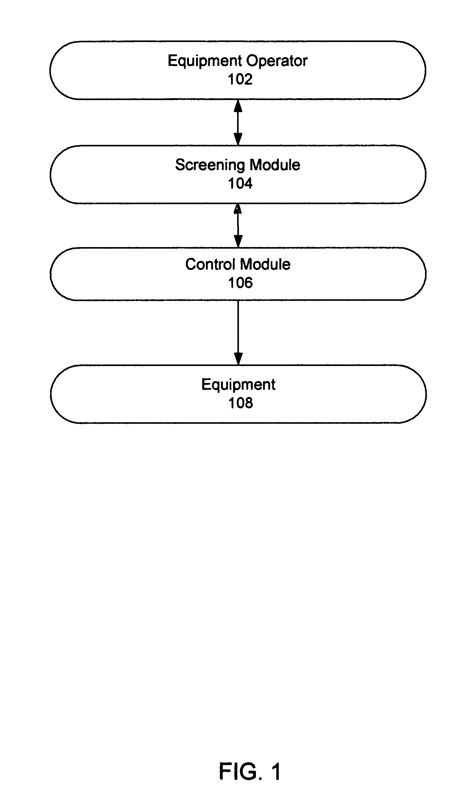 Multistage safety screening of equipment operators