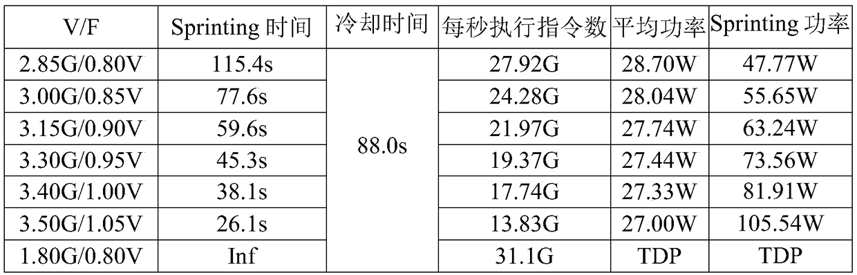 Optimizing Method for Simultaneous Running of Multiple Threads in Multiprocessor System on Chip