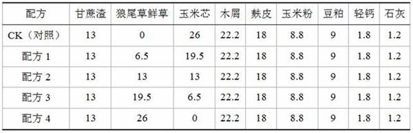 A Cultivation Substrate for Increasing the Polysaccharide Content of Pleurotus eryngii