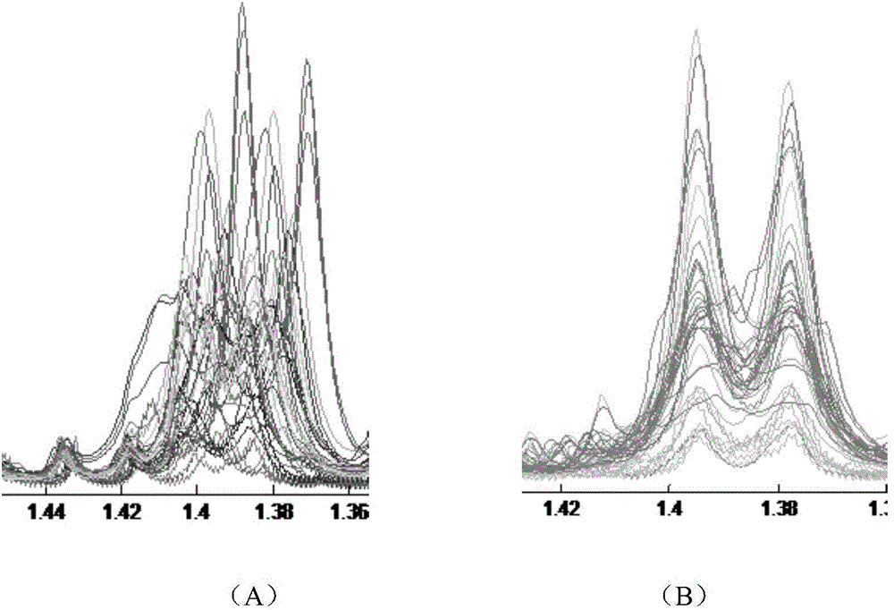 Spectral peak alignment and spectral peak extraction method of nuclear magnetic resonance spectrums