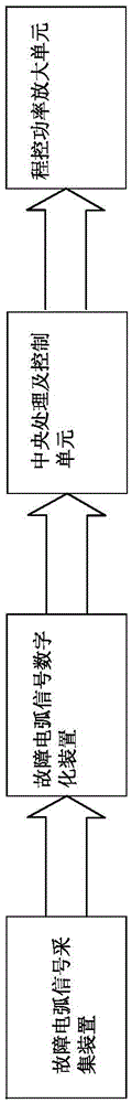 A fault arc signal simulation generating device