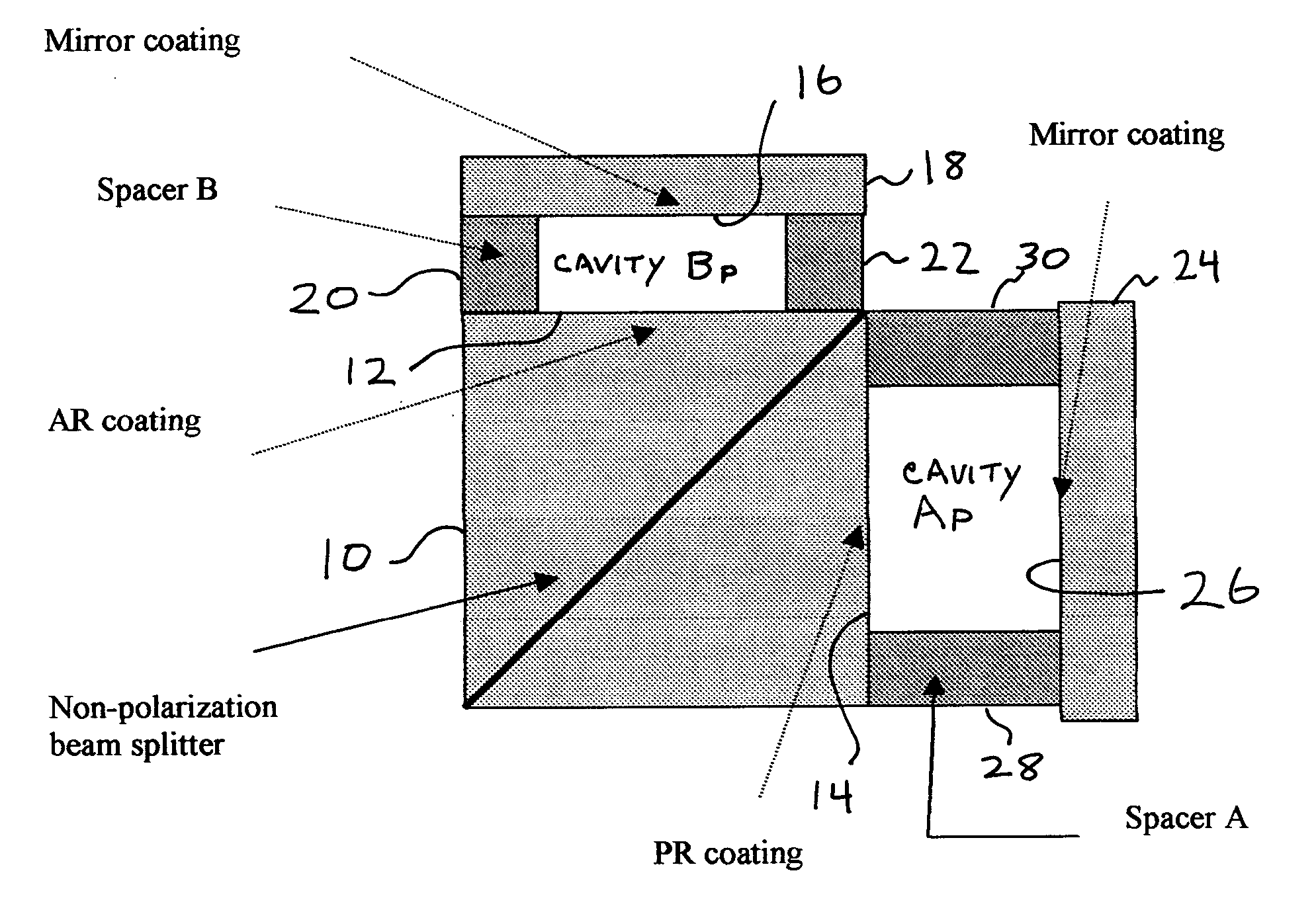 Variable dispersion step-phase interferometers