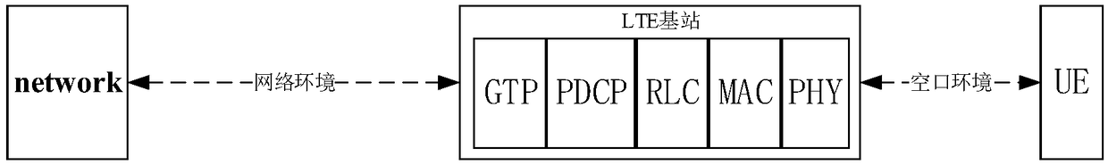 Data retransmission method and device, storage medium and network device