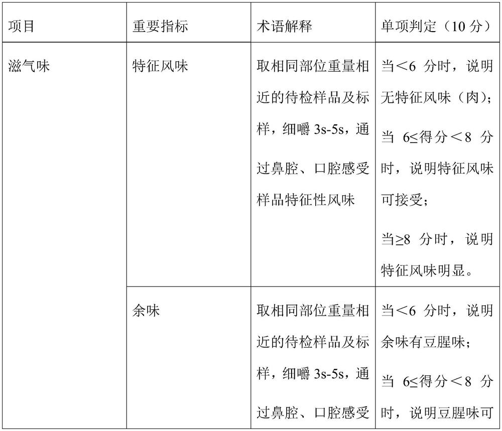 Production process of vegetable protein meat capable of reducing beany flavor and vegetable protein meat