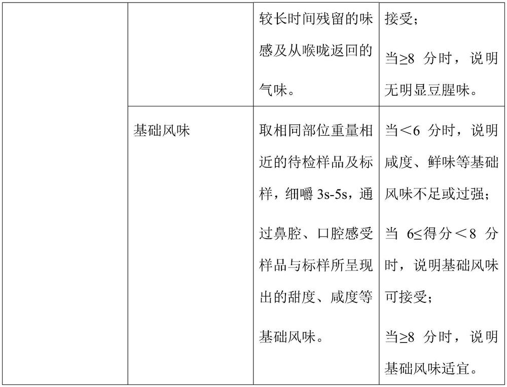 Production process of vegetable protein meat capable of reducing beany flavor and vegetable protein meat