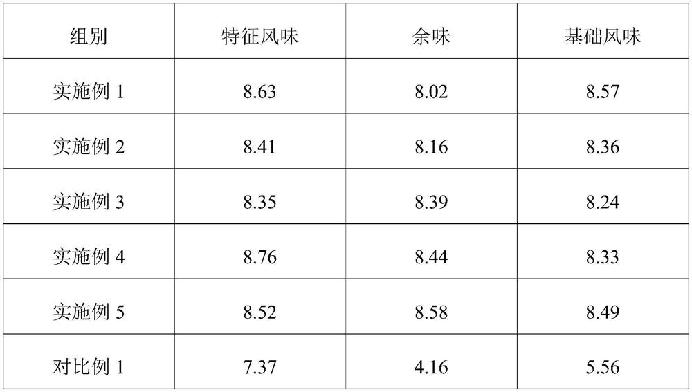 Production process of vegetable protein meat capable of reducing beany flavor and vegetable protein meat