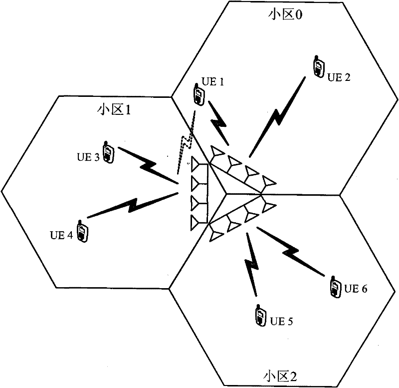 Method for the same base station to control multi-cell system to allocate downlink resources