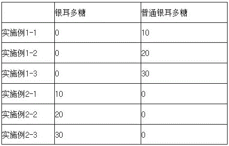 Production method and use of natural tremella polysaccharide