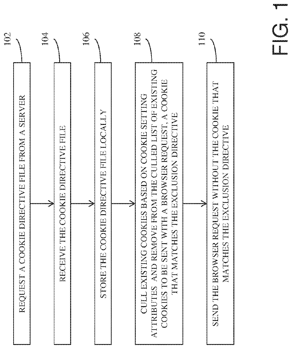 Cookie exclusion protocols