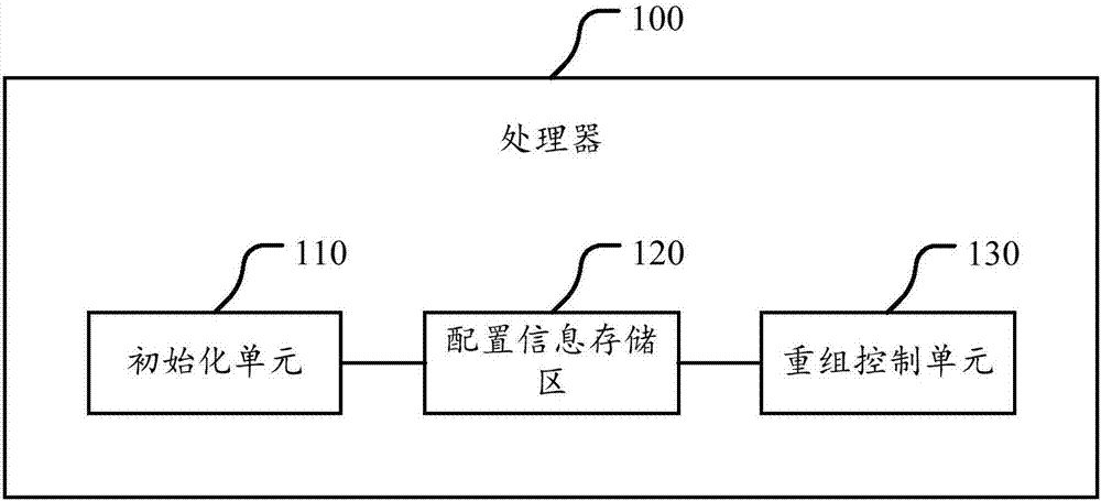 Processor