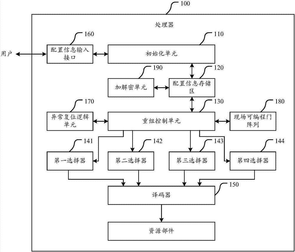 Processor