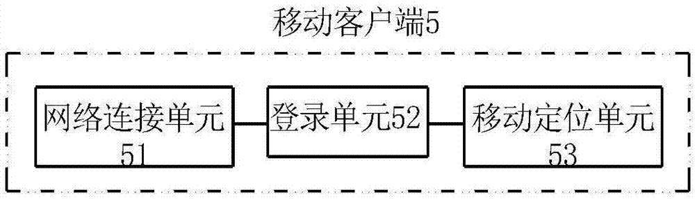 Automatic positioning and searching system of urban public parking spots and using method thereof