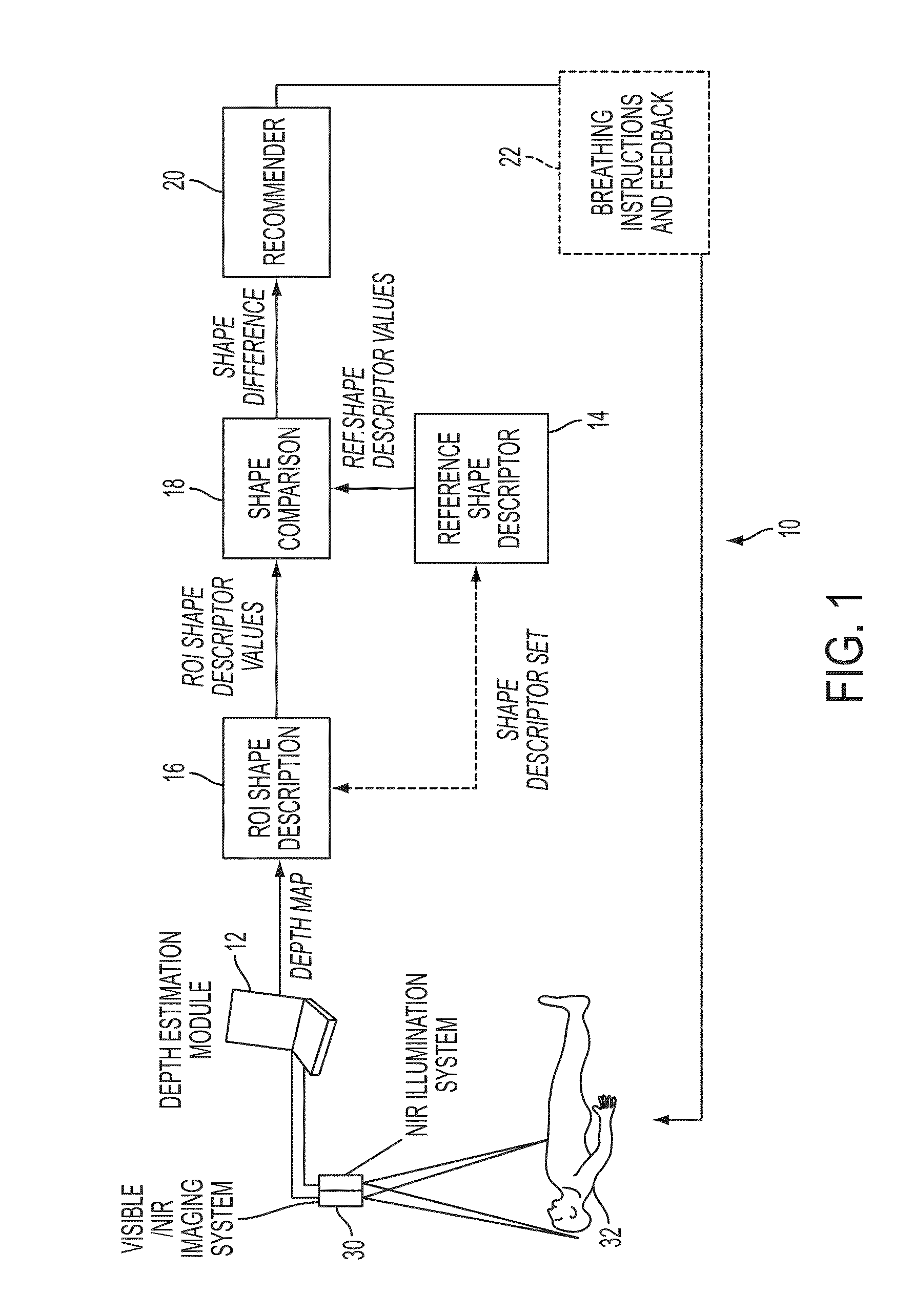 Non-contact monitoring of spatio-temporal respiratory mechanics via depth sensing