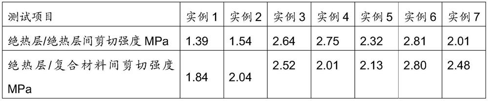 Low-temperature curing adhesive for forming medicine-carrying winding composite shell and preparation method