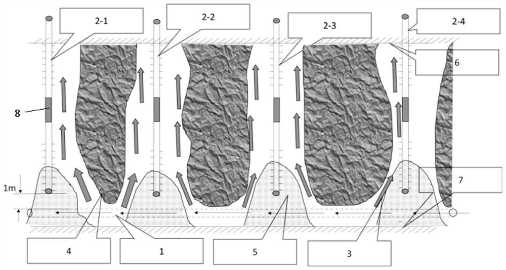 Ultra thick seam underground gasification method