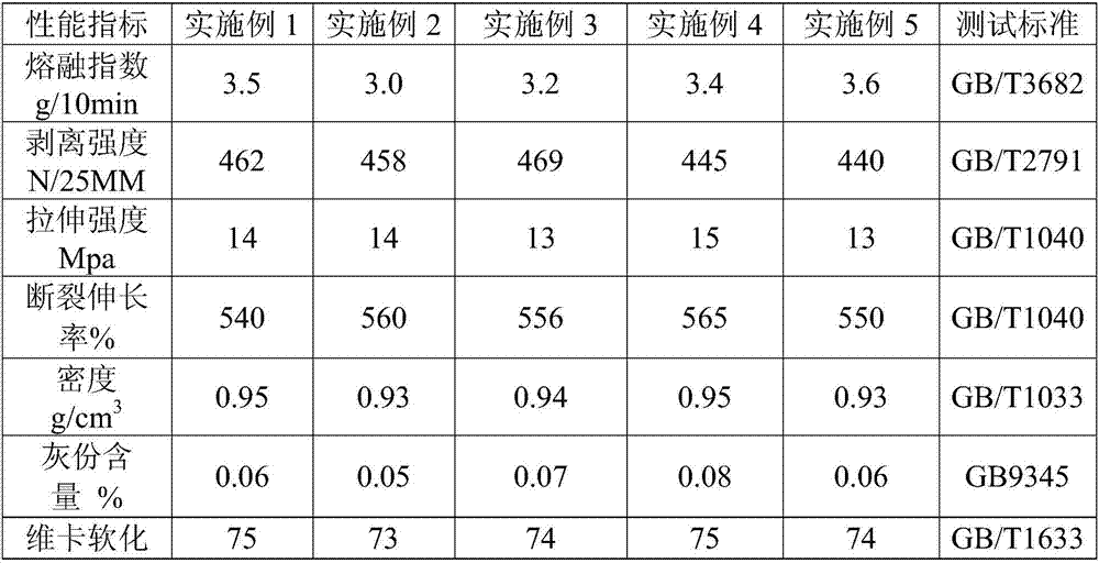 Special adhering resin for plastic-lined steel pipe and preparation method thereof