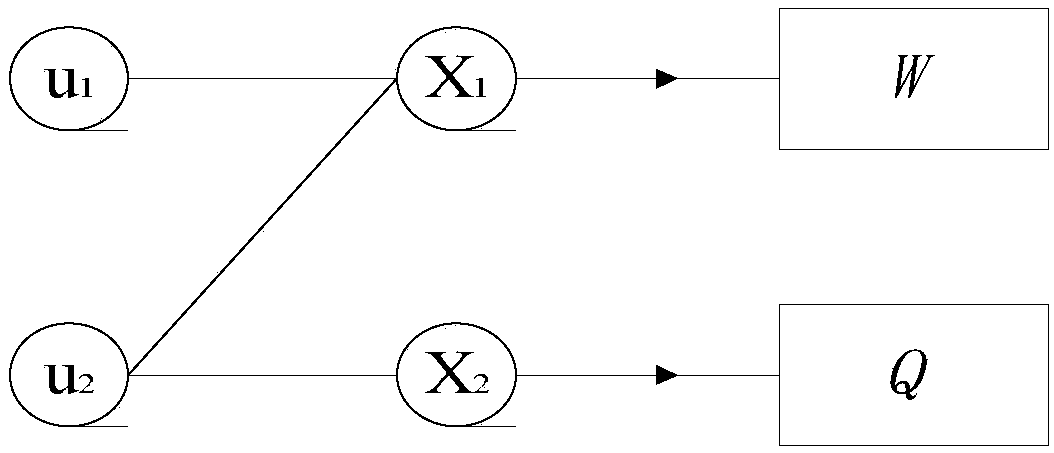 Information communication method based on puncture polarization code